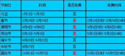 端午节高速免费不1