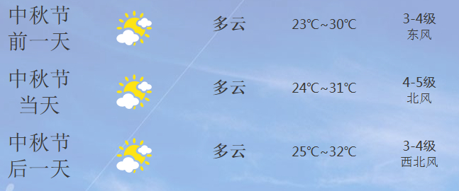 南京中秋节天气预测1