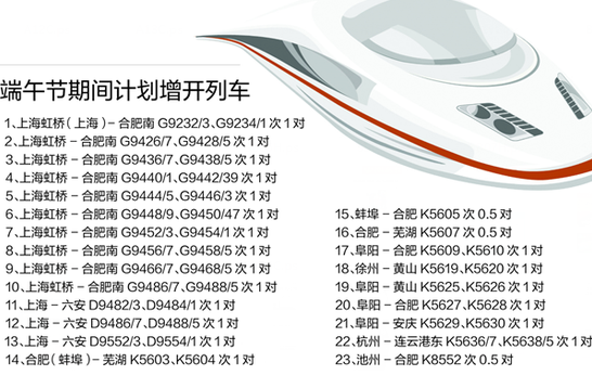 端午小长假合肥增开21.5对列车1