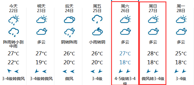 2015年南京中秋天气1