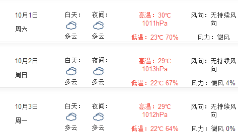 2016厦门国庆节天气情况1
