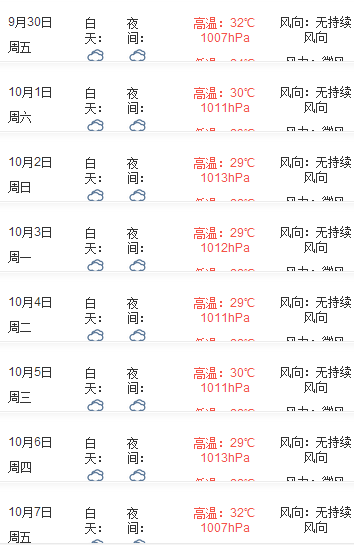 2016年厦门国庆节天气预报1