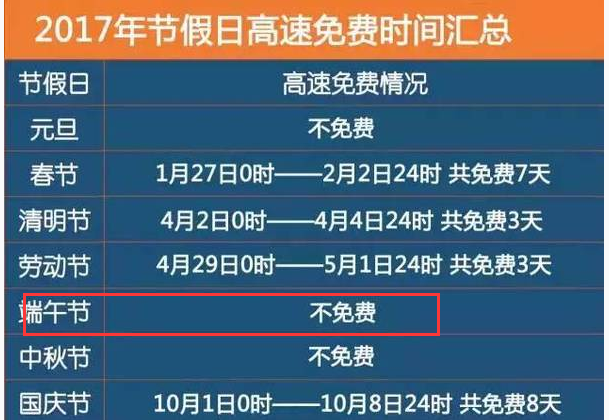 2017年端午免过路费吗1