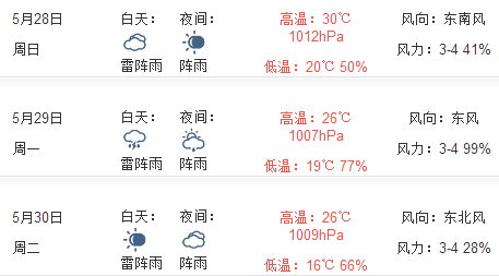 2017端午节常州天气预报1