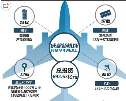 成都新机场最新新闻1