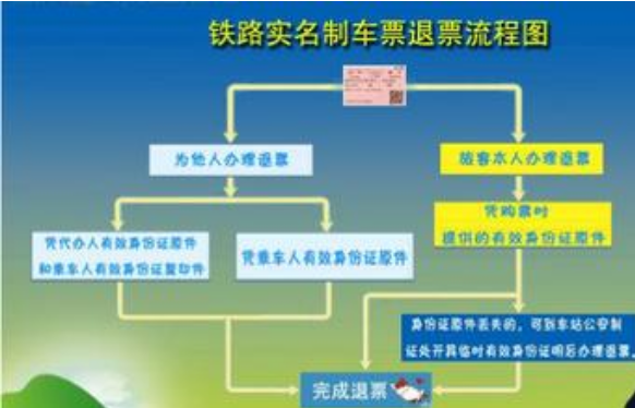 2015火车票退票最新规定1