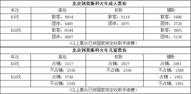 北京到莫斯科火车最新消息1
