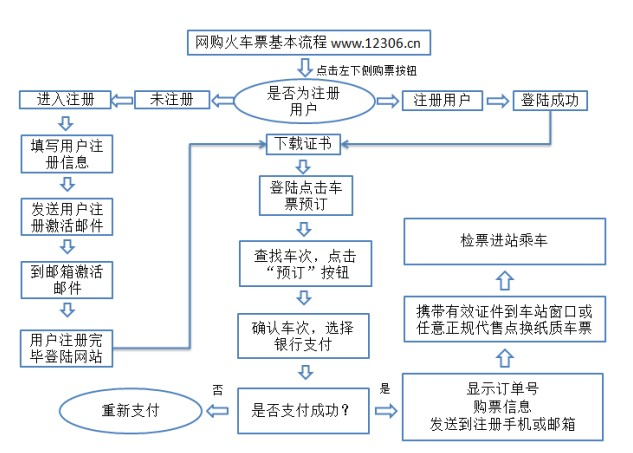武汉铁路局网上订票流程1