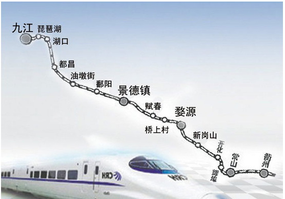 九景衢铁路线路图1