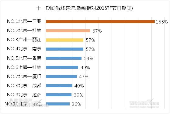 大数据：国庆旅客去哪嗨? 香港再成旅游热点4