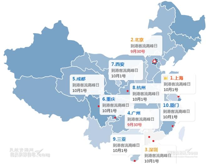 大数据：国庆旅客去哪嗨? 香港再成旅游热点1