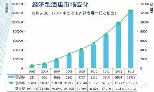 酒店业：红海一片，蓝海在哪？2