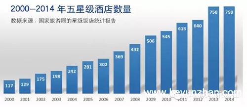酒店业：红海一片，蓝海在哪？1