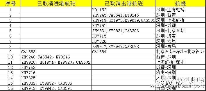 深圳机场暴雨持续　乘客请勿盲目赶往机场1