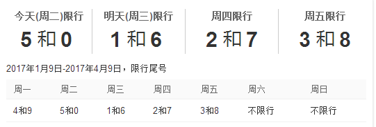 北京限行车号新规定1