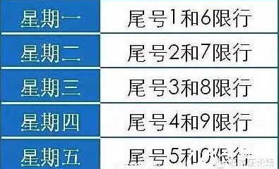 2017年石家庄限号政策1