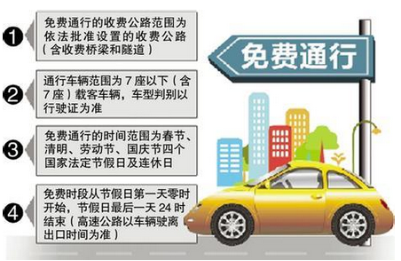 2017年清明高速哪些天免费1
