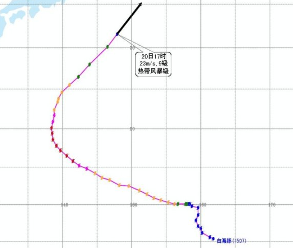 2015年第7号台风白海豚停止编号1