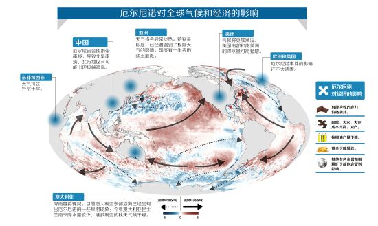 2015最强厄尔尼诺影响1