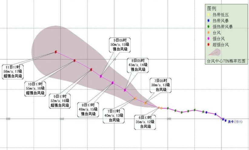 2015年第11号台风浪卡最新消息1