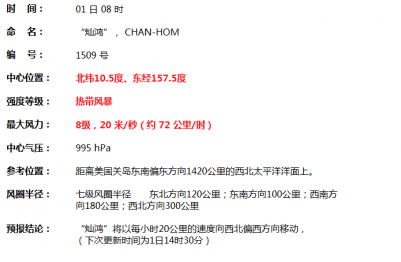 2015年台风灿鸿最新消息1