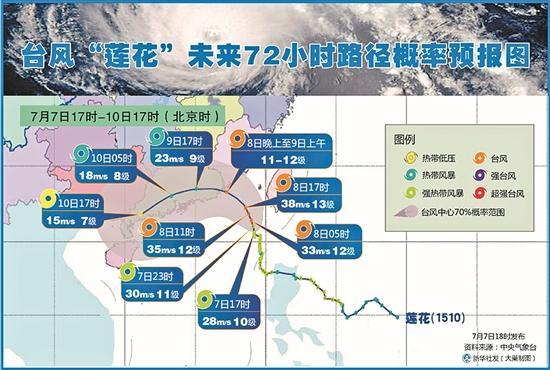 台风莲花今夜或登陆闽粤1