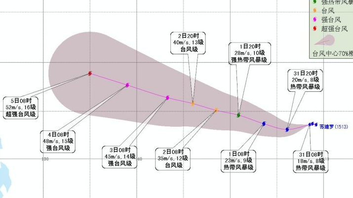 2015年第13号台风苏迪罗最新消息1