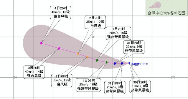 2015年第13号台风苏迪罗走向1