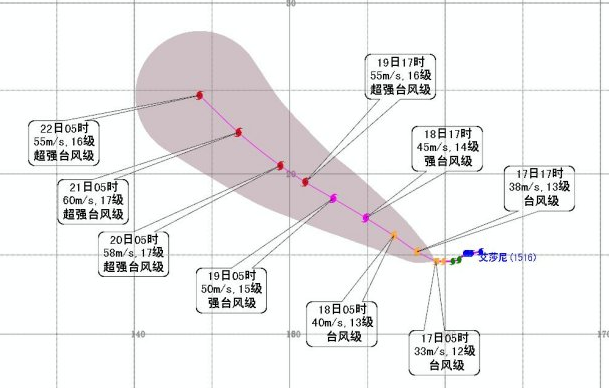 2015年双台风实时路径图2