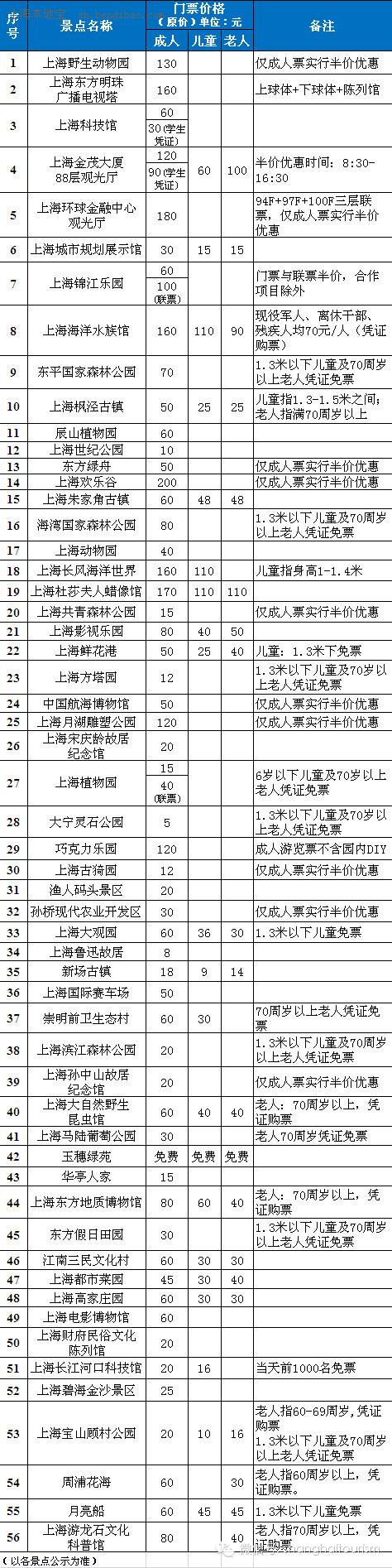 2015上海景点半价1