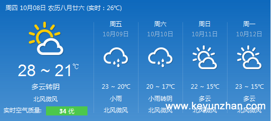 明后天有冷空气到桂林 天气转为阴天有小雨1