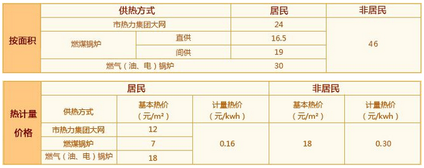 2015年北京供暖时间1