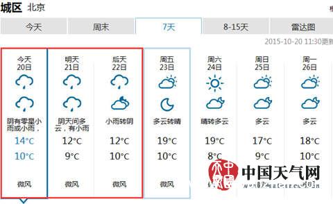 北京今起三天降雨降温 明后天最高气温仅12℃2