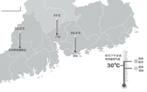 广东最高温超30度1