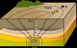 12月23日成都地震最新消息1