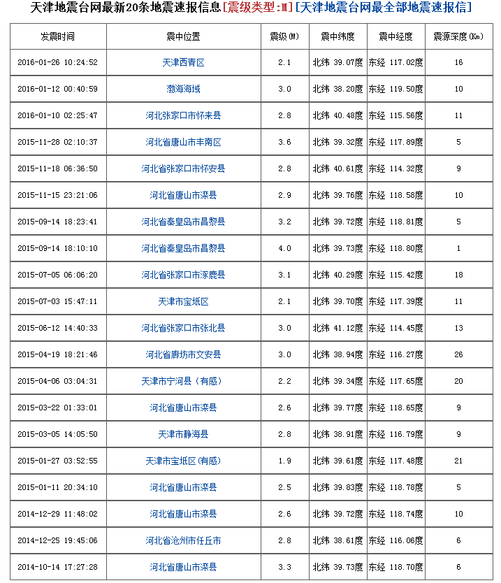 2016年天津地震最新消息1