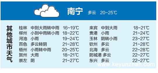 回南即将结束冷空气杀回 未来一周南宁将迎来湿冷1