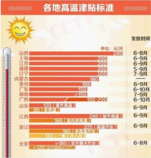 2016年湖南高温补贴标准1