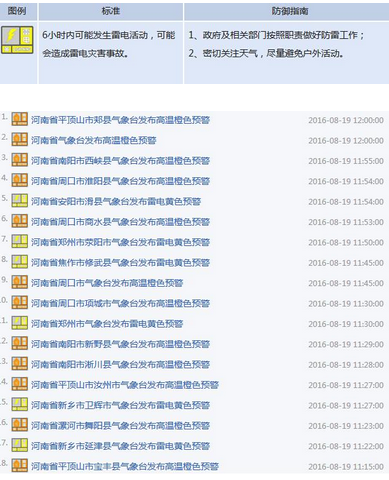 河南发布雷电预警1