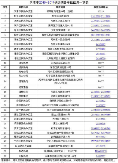 天津供暖公司有哪些1