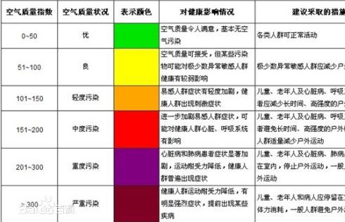 空气质量最好的城市排名1