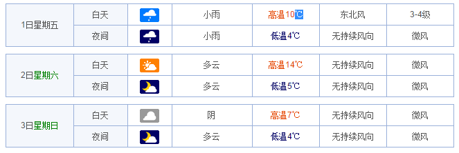 2015洛阳五一天气如何1