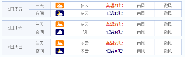 2015成都五一天气如何1