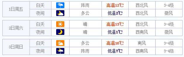 2015五一哈尔滨天气怎样1