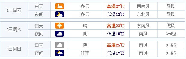 2015宁波五一天气预报1