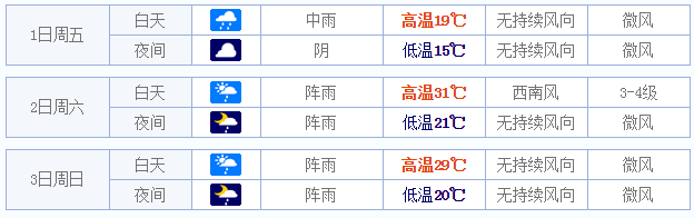 2015福州五一天气怎么样1