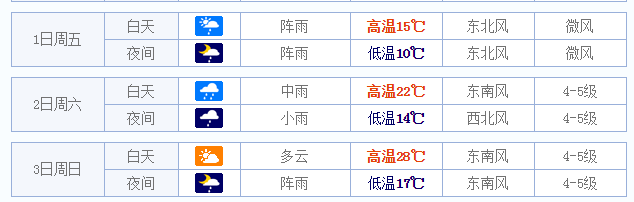 2015昆山五一天气怎么样1
