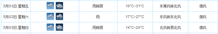 2015石家庄五一天气怎么样1