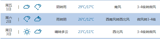 2015济南五一天气情况1