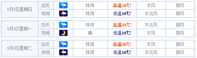 2016芜湖五一天气预报1